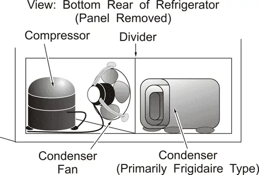How do you test the amp draw of a refrigerator compressor?