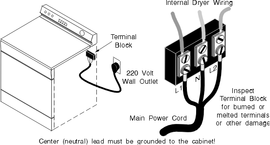 frigidaire repair manual dryer