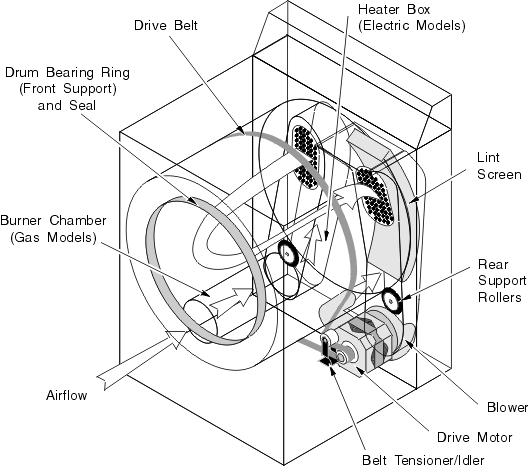 ge for diagram dryer belt Clothes  Manual \ Clothes Dryer Kenmore Repair Repairs Dryer  29