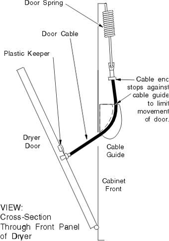 Dryer Door Cables