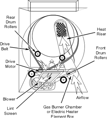 General Layout