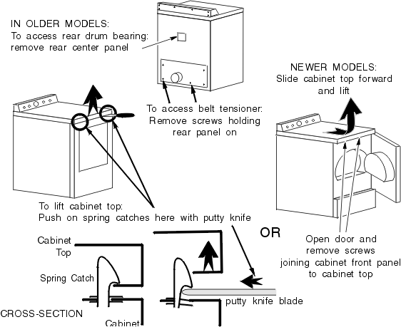 ge for dryer belt diagram Dryer GE Dryer  General Electric Repairs Manual Repair  Clothes