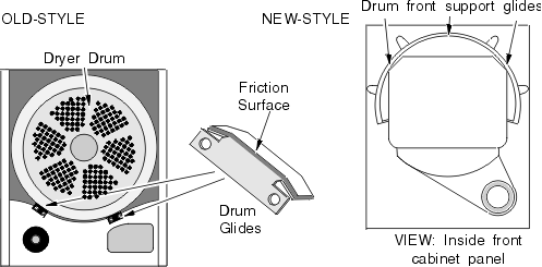 Drum Glides