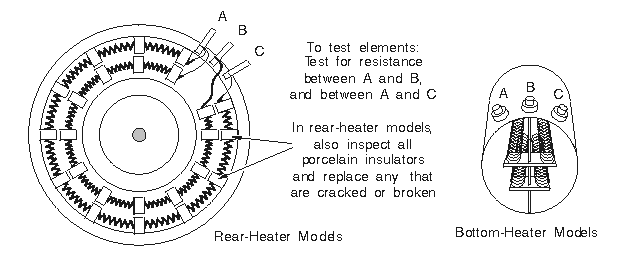 Heater Elements
