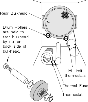 Rear Bulkhead and Drum Rollers