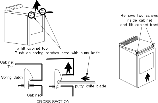 Opening the Cabinet