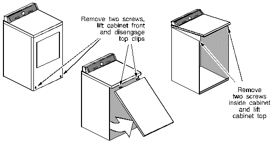 Opening the Cabinet 