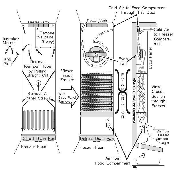 Kenmore Side by Side Refrigerator Condenser Coils