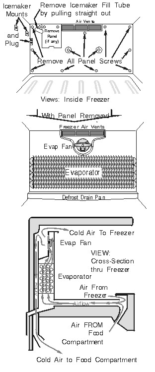 Top and Bottom Freezer Refrigerator Whirlpool