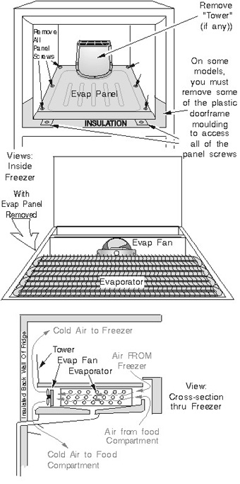 Sensor conditioner defrost