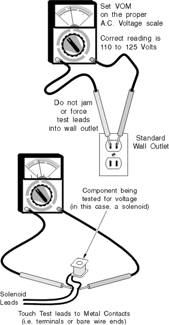 TESTING VOLTAGE