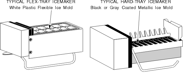 wix condition example