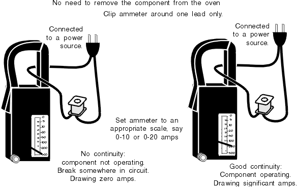 List Down At Least Five Safety Measures In The Use Of Baking Tools And Equipment