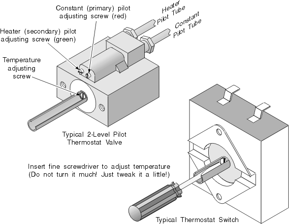 Safety Measures In The Use Of Baking Tools And Equipment