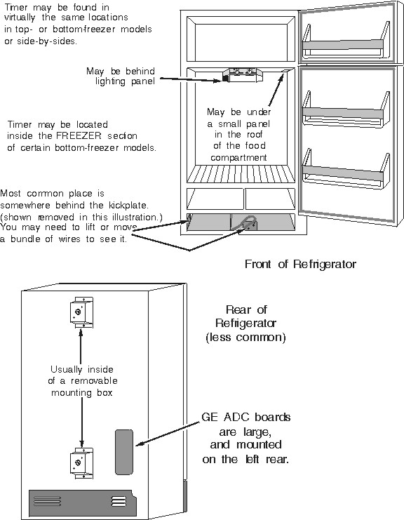 Whirlpool Built Modular Icemaker Wiring Diagram And Test ...