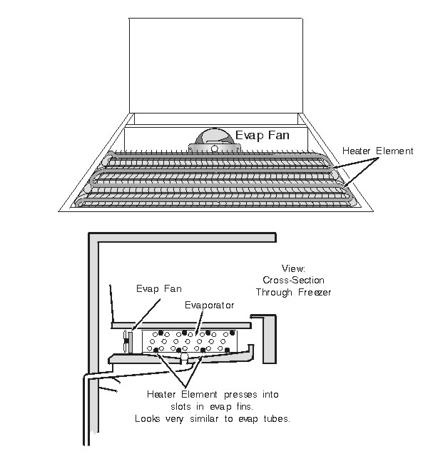 Old Ge Room Air Conditioner Manual