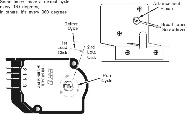 Installing A Digital Thermostat In Home