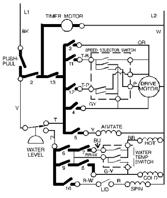 ELECTRIC MOTOR - DIESEL BURNER HOT WATER POWER WASHERS