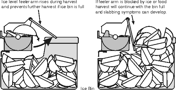 Kenmore 165A Refrigerator Manual