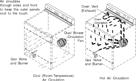 Convection Chart