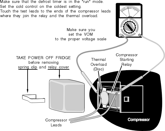 How do you test the amp draw of a refrigerator compressor?