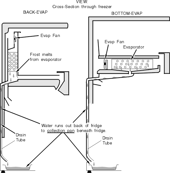 Appliance Repair Manual Refrigerator