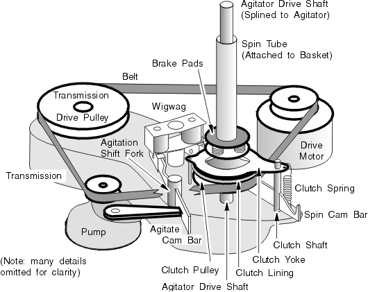 Drive Train