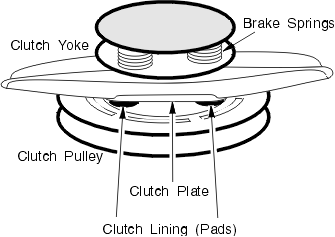 Clutch Lining (Pads)