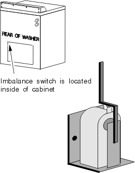 Imbalance Switch