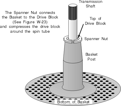 Spanner Nut 