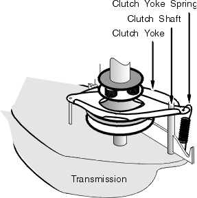 Clutch Yoke Spring 