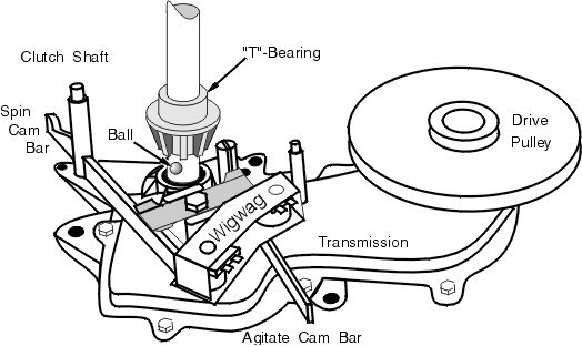 T-Bearing