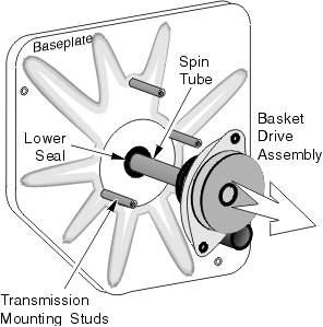 Basket Drive Assembly Removal 