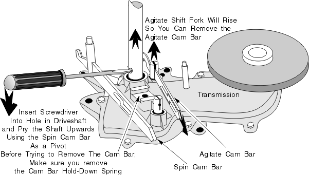 Removing the Agitator Cam Bar 