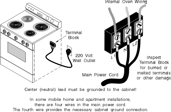 General Electric Appliance Installation Manual