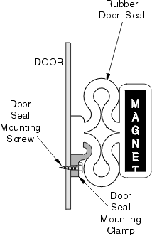 Typical Door Seal 