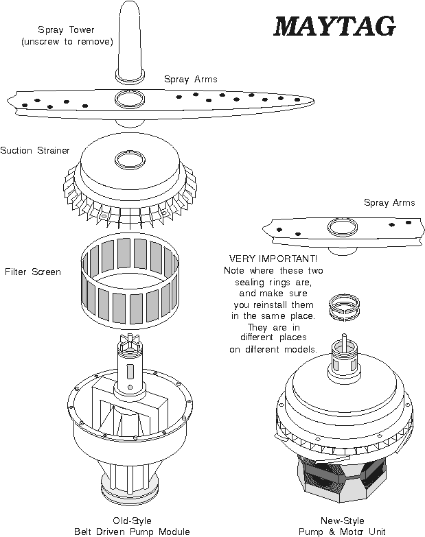 , practices and experts of all varieties are everywhere. washer ...