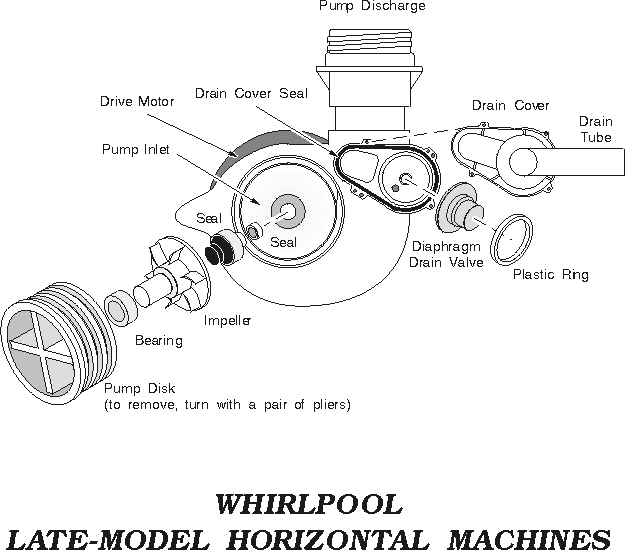 Free Online Dishwasher Repair Manuals