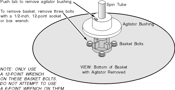 ge range repair manual