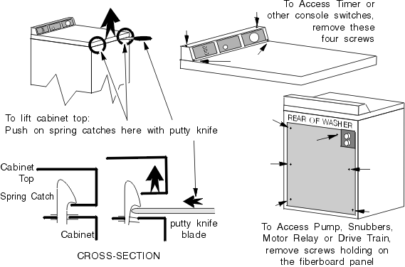 Timer Wiring further GE Dryer Timer Wiring Diagram in addition GE ...