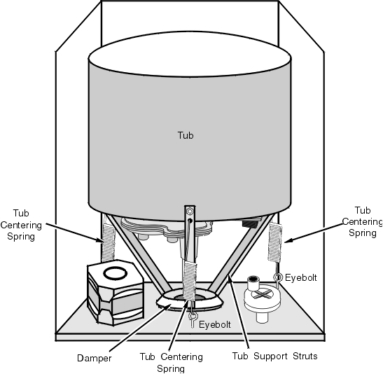 Maytag Washer Diagram Washing Machine