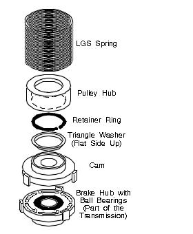 Ge Profile Washer Manual