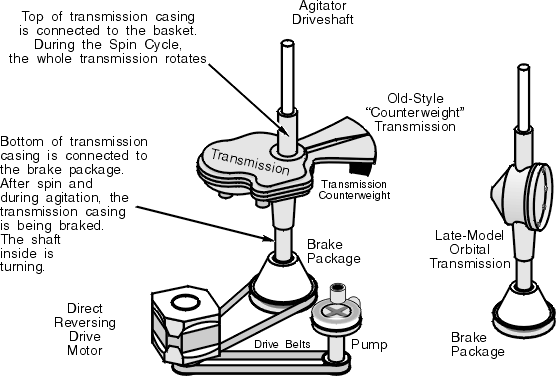 Maytag Belt Drive Washer Repair