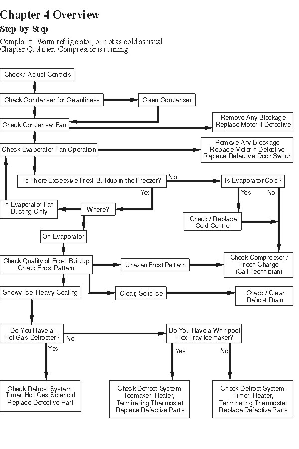 Refrigerator Cycles On and Off