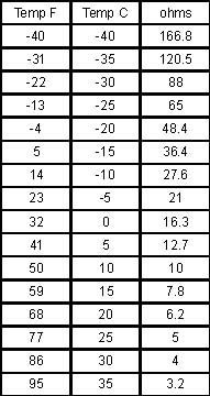 Whirlpool Refrigerator Thermistor Chart