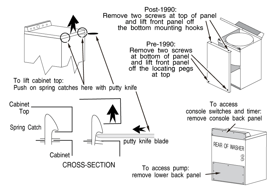 Opening the Cabinet and Console on a Maytag Herrin Washing Machine