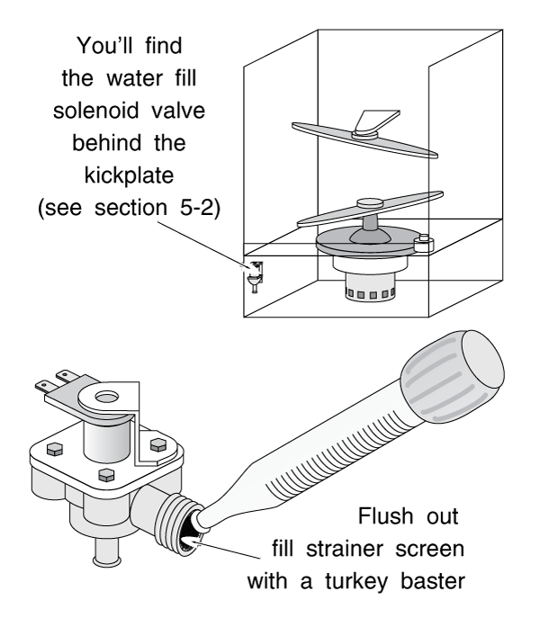 Cleaning The Dishwasher Fill Strainer Screen