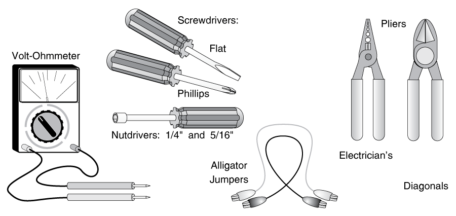 Clothes Dryer Repair Tools