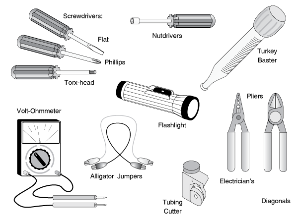 Dishwasher Repair Tools