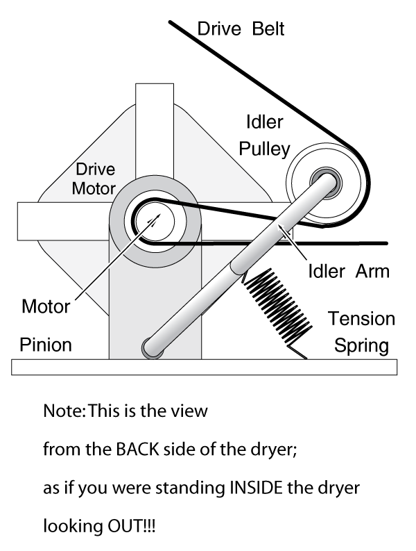 Clothes Dryer Belt Tensioner